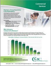 Why CMC commercial thumbanil